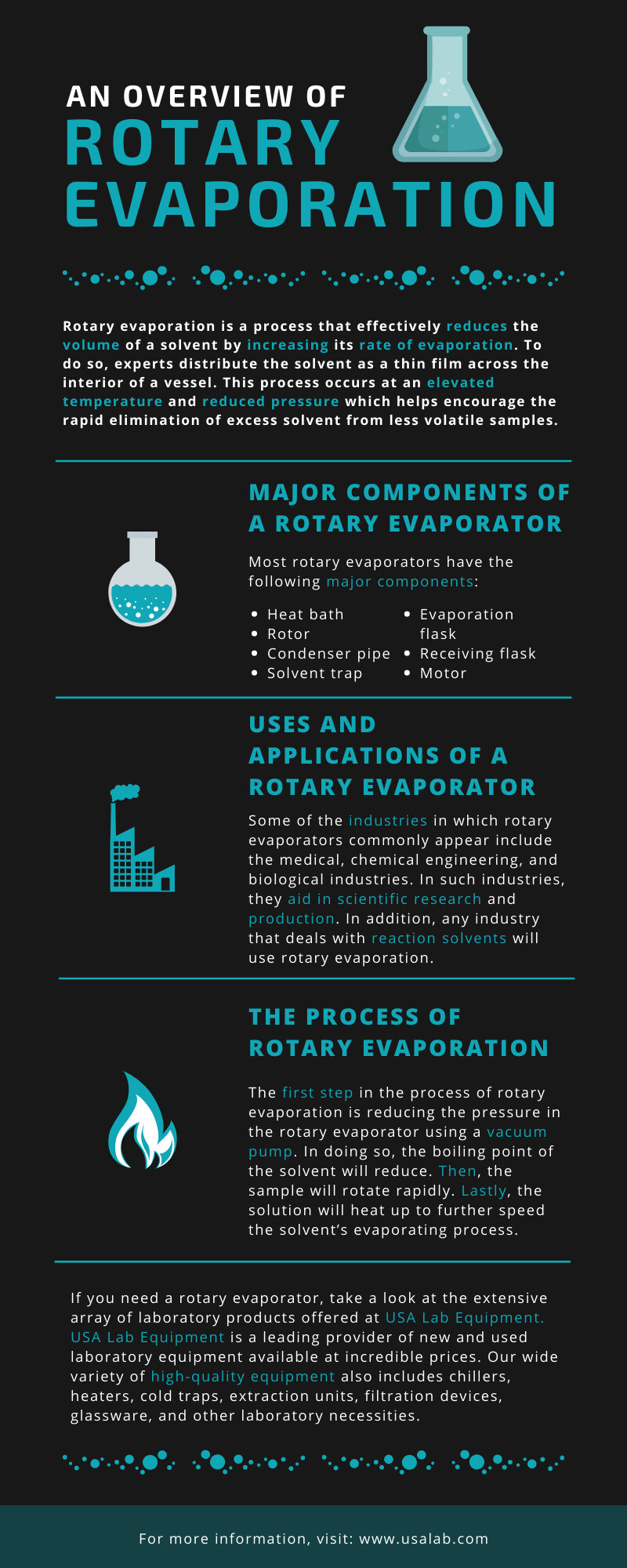 Rotary Evaporation